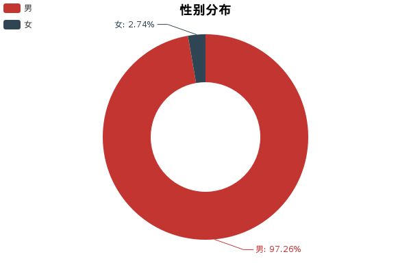车托走开！迈腾和速派的大数据对比分析