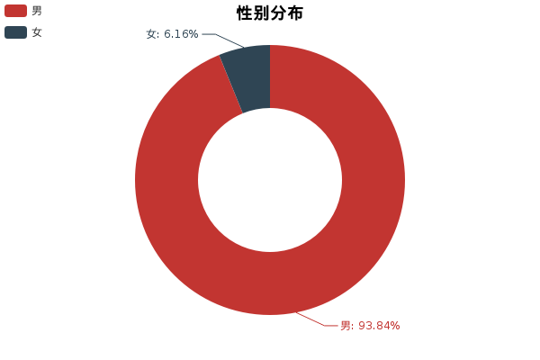 实测五菱宏光，简单说一下优缺点