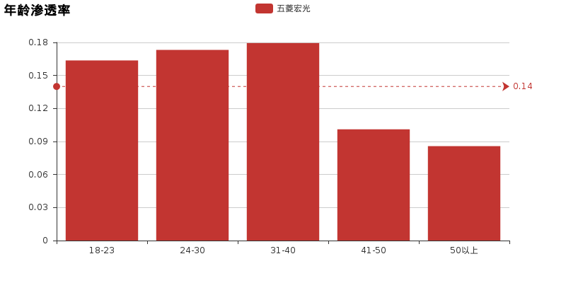 实测五菱宏光，简单说一下优缺点