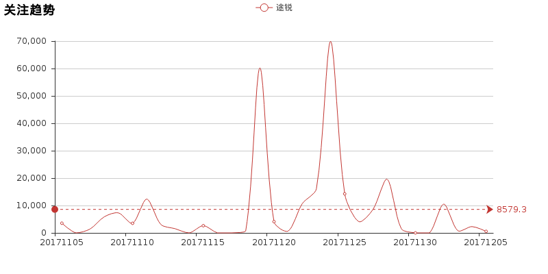 实测途锐，简单说一下优缺点