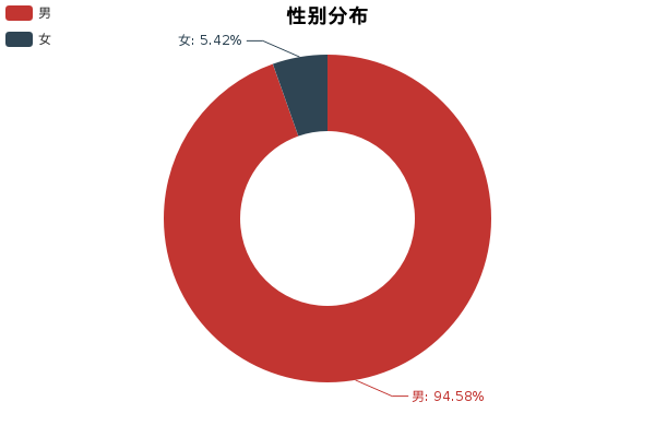 实测途锐，简单说一下优缺点