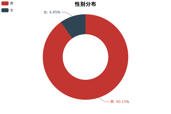 实测比亚迪F0，简单说一下优缺点