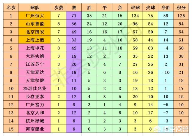 亚冠积分(中日韩亚冠小组赛最终积分对比，亚冠历史数据出炉)