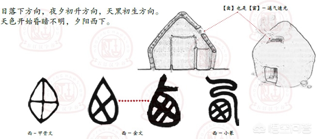 东南西北这些汉字的本义是什么，本不是方向，为什么与方位有关？