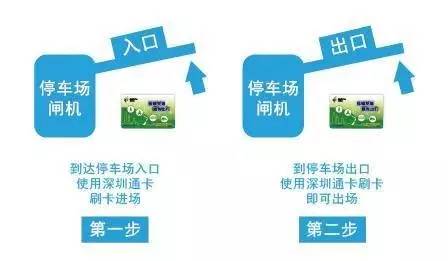 深圳通查询,深圳通查询余额
