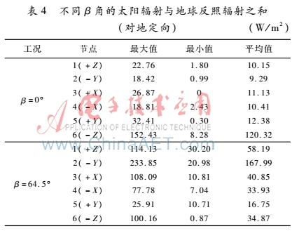 基于集成电子设备的微小飞行器热控设计及分析