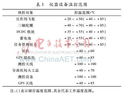 基于集成电子设备的微小飞行器热控设计及分析