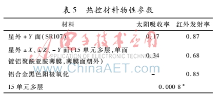 基于集成电子设备的微小飞行器热控设计及分析