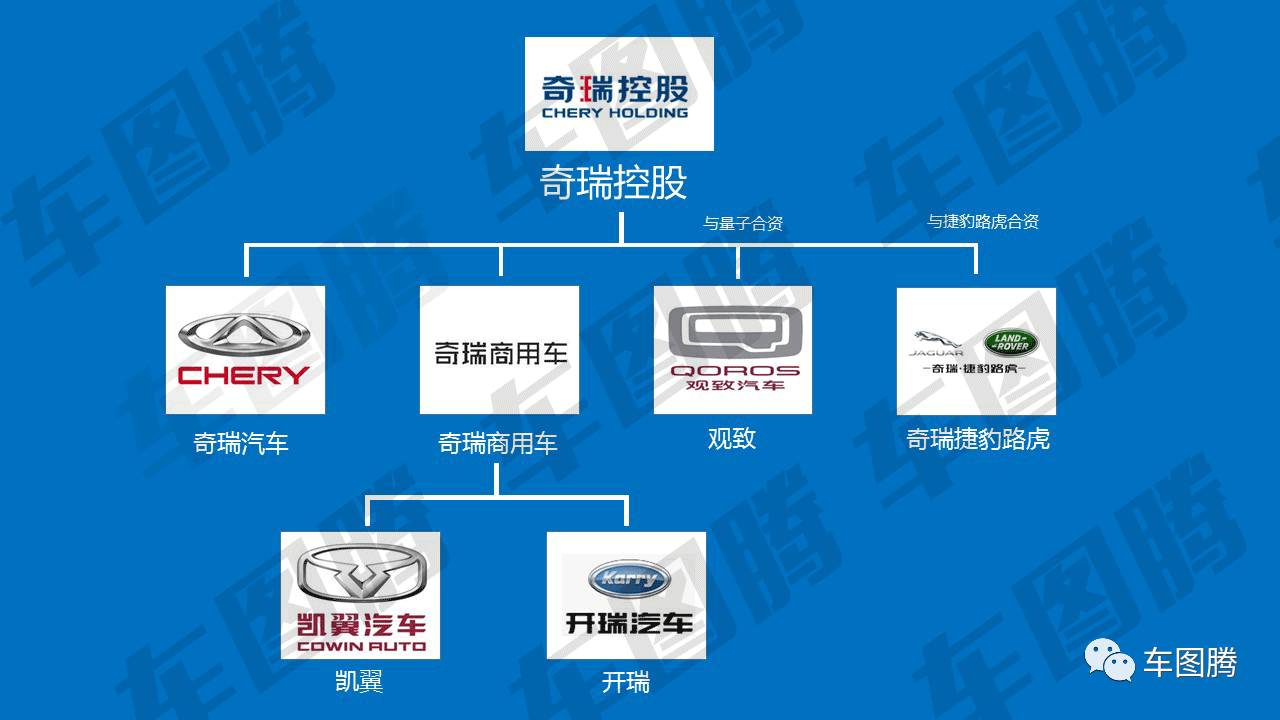 这些中国汽车品牌居然都是国企中国汽车品牌哪些是国企