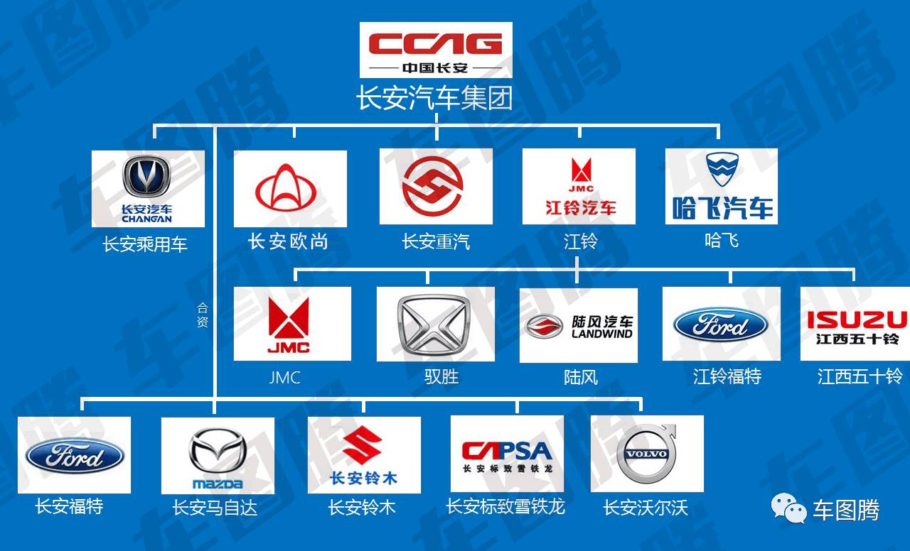 这些中国汽车品牌居然都是国企中国汽车品牌哪些是国企