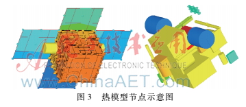 基于集成电子设备的微小飞行器热控设计及分析