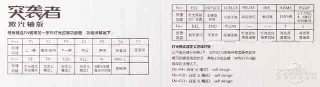 防水防尘还要玩速度 狼蛛突袭者机械键盘体验