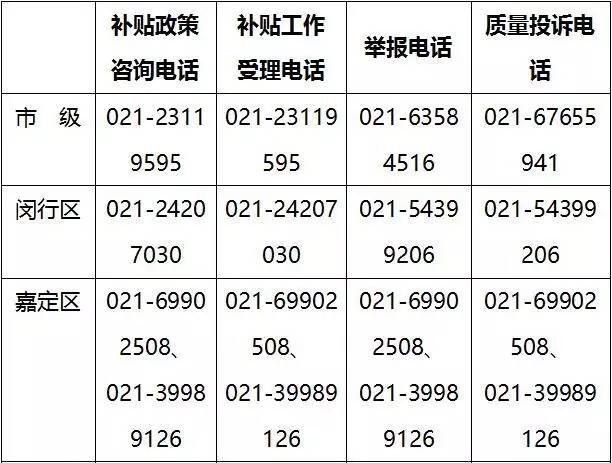 誰能申請？怎么申請？哪里申請？關于農機補貼，你想知道的問題，一次回答你！
