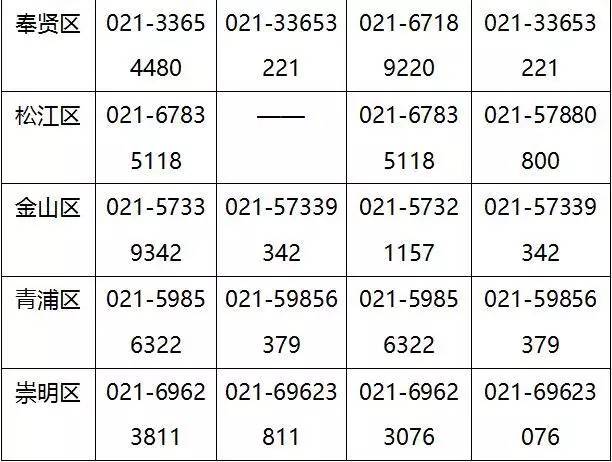 誰能申請？怎么申請？哪里申請？關于農機補貼，你想知道的問題，一次回答你！