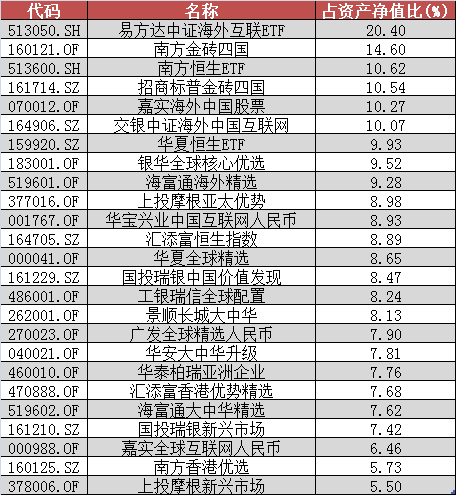 腾讯股价又创新高了 投资者可以借道哪些基金投资？