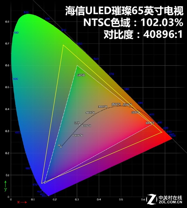 世界杯电视屏幕(2018世界杯大杀器 海信璀璨TV全国首测)