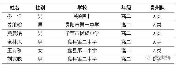 「盘州发布」盘县三名学子入选CCF NOI2017贵州代表队 将参加国家级比赛