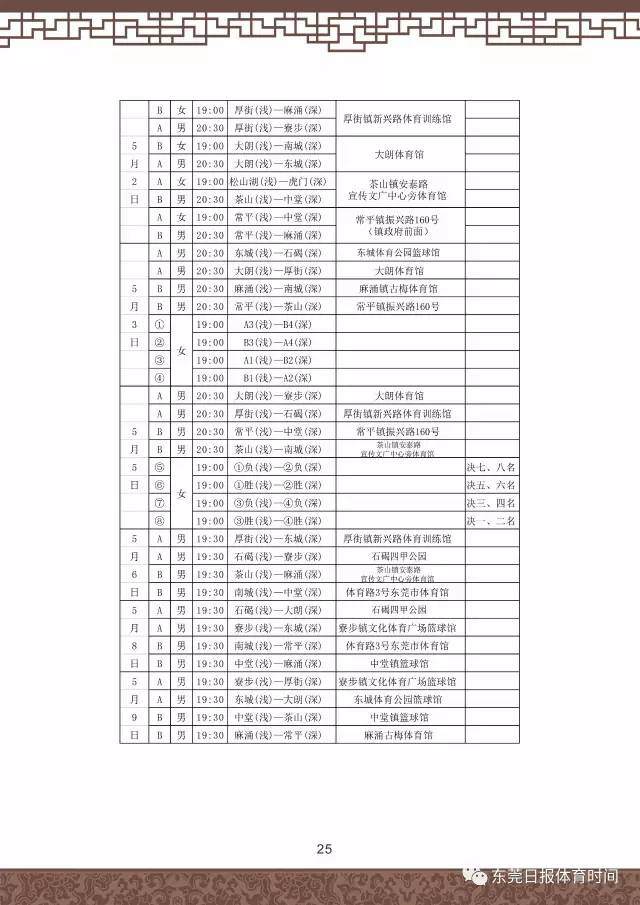 cba在南城哪里比赛(「猜排名送红包」东莞版CBA火爆上演！南城要无敌了？大朗、东城、麻涌、茶山表示严重不服……)