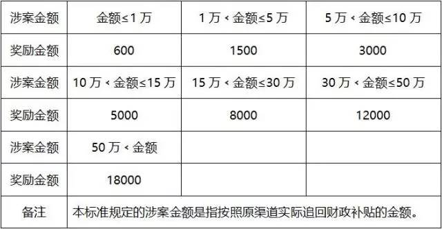 誰能申請？怎么申請？哪里申請？關于農機補貼，你想知道的問題，一次回答你！