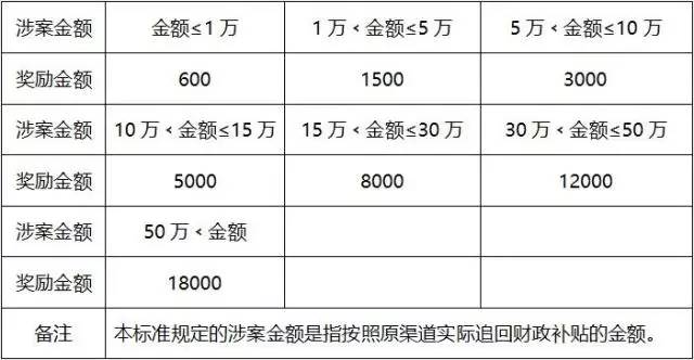 谁能申请？怎么申请？哪里申请？关于农机补贴，你想知道的问题，一次回答你！