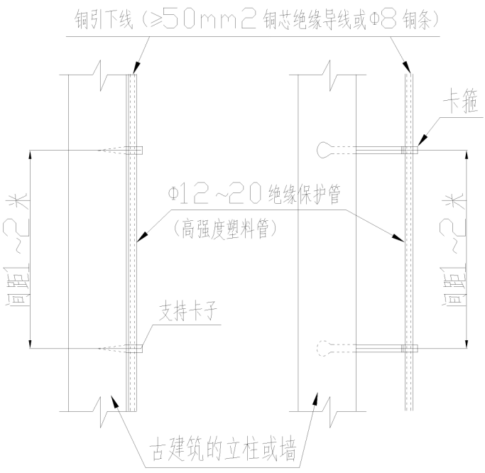 古建筑防雷工程设计与施工技术探讨