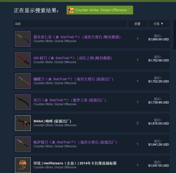 csgo最贵的皮肤1个亿（csgo最贵的一套皮肤）