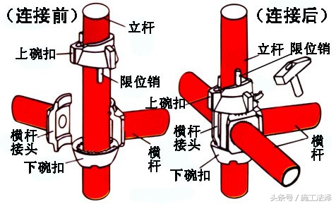 扣件式、碗扣式、承插型盘扣式脚手架规范中的搭设要求，齐了！ - 标件库