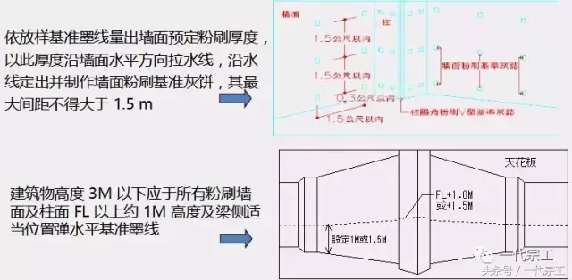 学会粉刷工程施工技术及质量控制要点，我们都是粉刷匠！