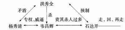 瓦岗军为什么没有灭掉隋朝，原来这一切都是套路