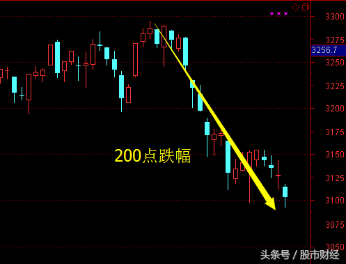 重磅：中石油和银行股尾盘偷袭释放这三大信号！