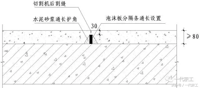 学会粉刷工程施工技术及质量控制要点，我们都是粉刷匠！