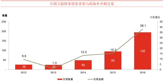 2017中国私募股权投资报告