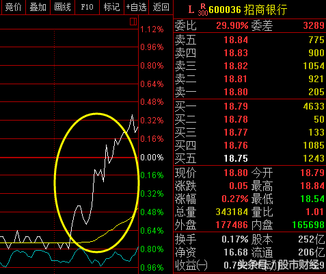 重磅：中石油和银行股尾盘偷袭释放这三大信号！