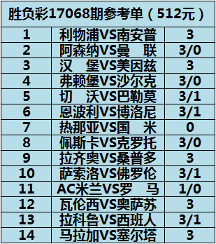 意甲保级球队积分相同看什么(姜山冷门胜负彩17067期：意甲保级队做胆并不可靠)