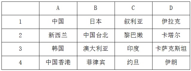 世界杯是足球赛还是篮球赛(2019年男篮世界杯，书写世界篮球新的历史！)