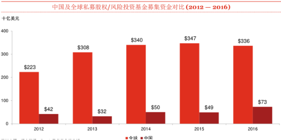 2017中国私募股权投资报告