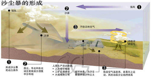 風沙天氣符號科普特後關於沙塵暴的事情