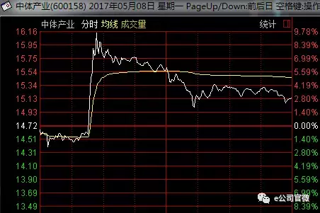 为什么每次世界杯股市大跌(中国申办2034年世界杯的乌龙，给了这几只股票一个上涨的理由)