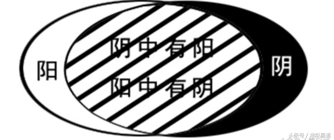 八字里的用神忌神是什么？揭秘五行流转有情格到底是什么？