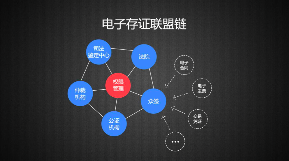 区块链 电子合同：开发私钥钱包他们提出了“软、硬件”双重方案