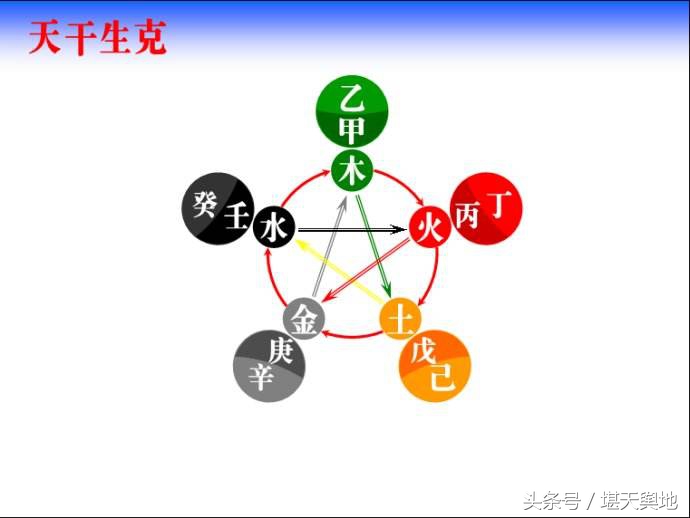 10秒教你看八字中的日子，找到原始的自己（不再被忽悠）