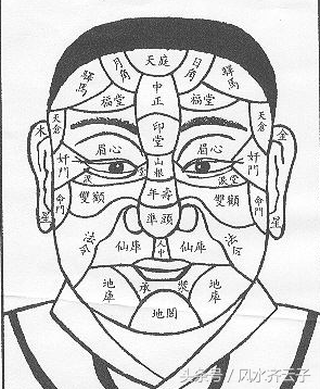 简述面部痣的不同位置与运势的关系