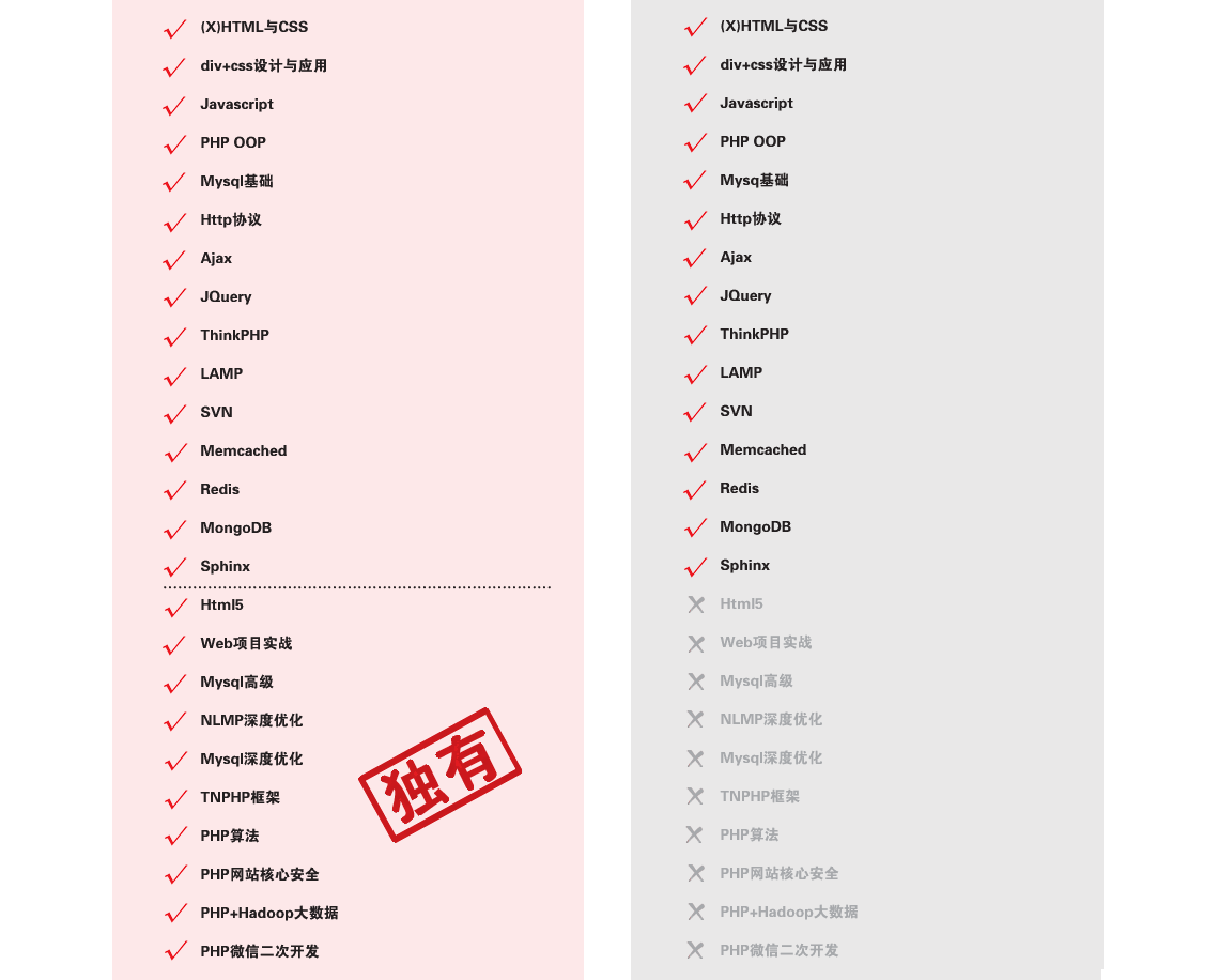 泰牛韩顺平PHP四大模块实战开发教程全集网盘下载