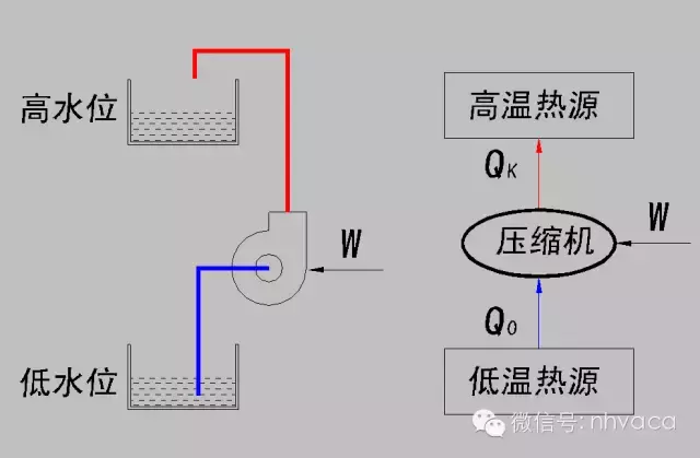 全面解析机房空调的结构原理、操作、维护与排障