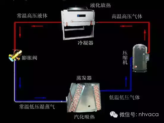 全面解析机房空调的结构原理、操作、维护与排障