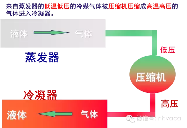 全面解析机房空调的结构原理、操作、维护与排障