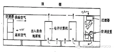 全面解析机房空调的结构原理、操作、维护与排障