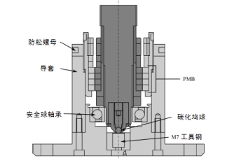 黄旭东：减少摩擦被动磁轴承创新设计