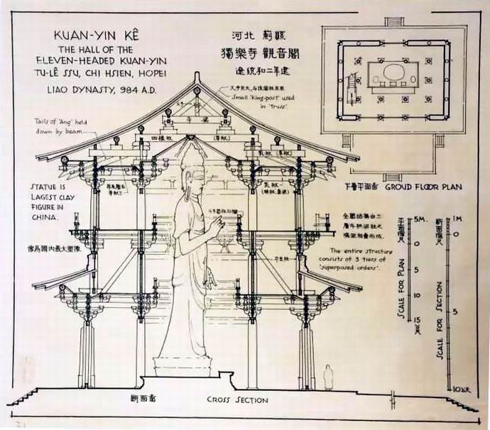 天津唯一千年古刹独乐寺，究竟牛在哪儿？