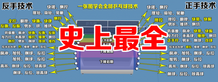 乒乓球技术图解(乒乓球技术汇总数据库！一张图学会全部乒乓球技术！)